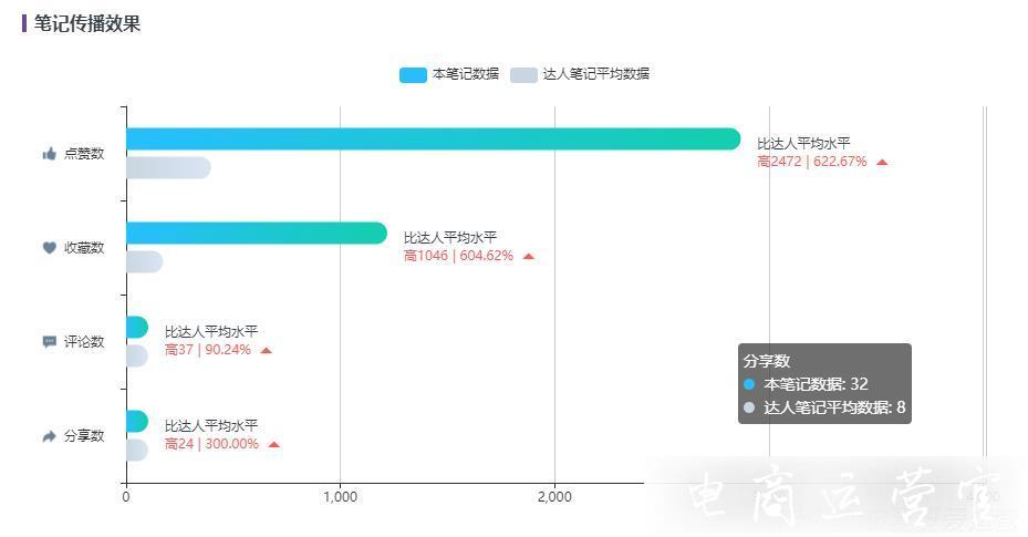 小紅書數(shù)據(jù)監(jiān)測(cè)-品牌UGC營(yíng)銷分分鐘搞定！